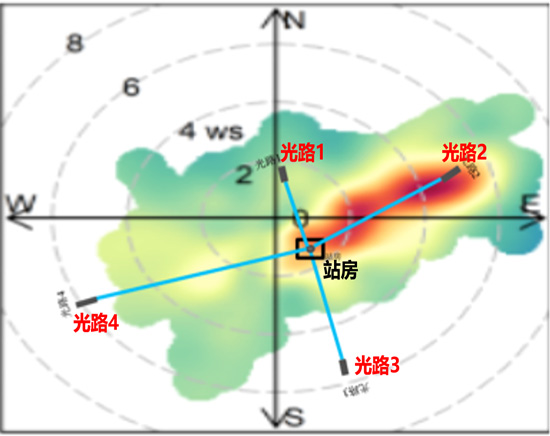 長光程臭氧分析儀監測點位優化圖