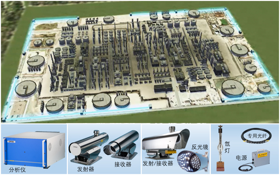 廠界氯氣監(jiān)測示意圖