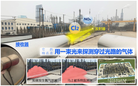 廠界氯氣監(jiān)測設備應用圖