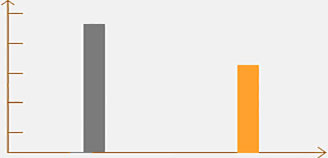 13萬家企業3000個細分行業