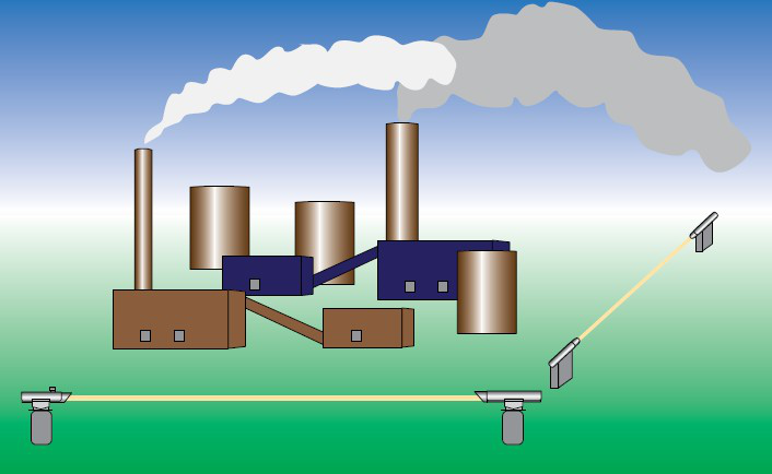 污染物監(jiān)測系統(tǒng)