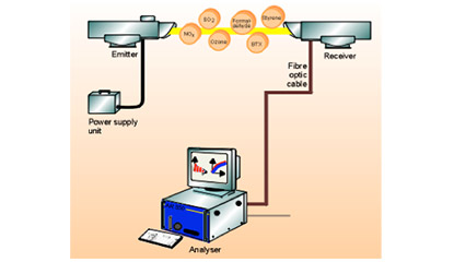  高精數控生產·設備品質至優