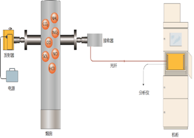 技術班底深厚·專注研發創新