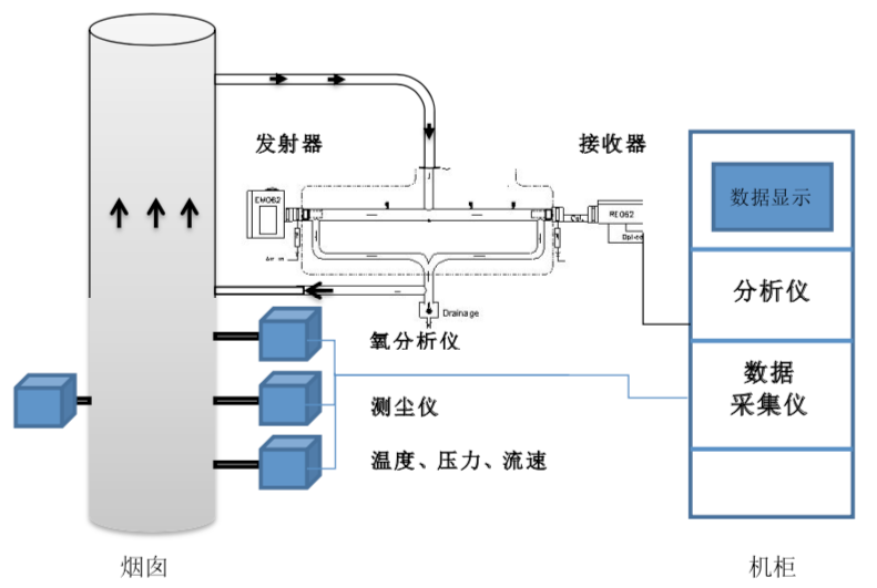  高精數控生產·設備品質至優