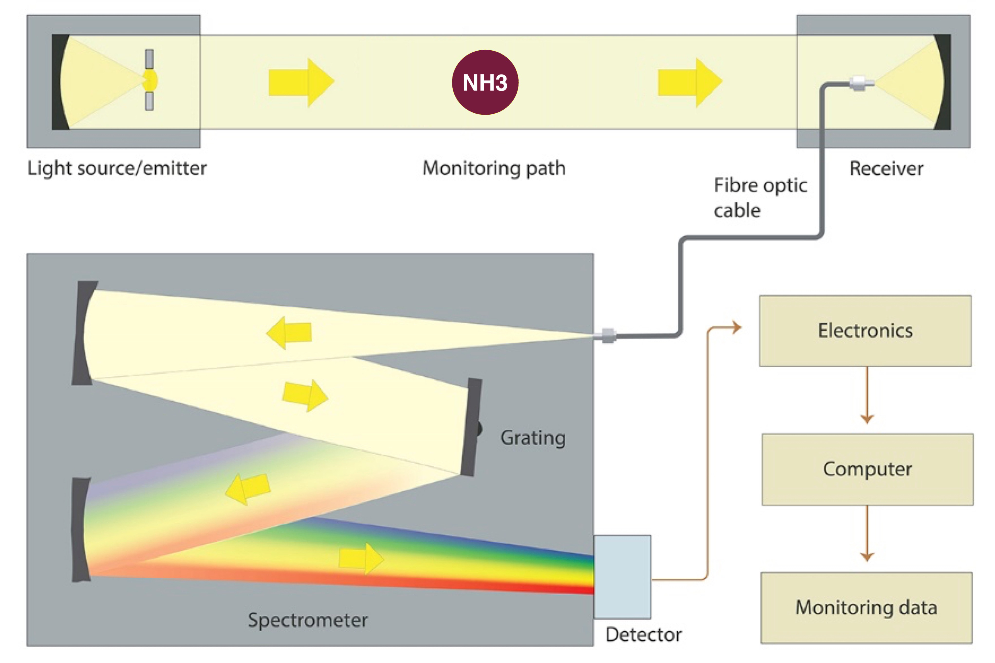 25年生產經驗·實力有目共睹