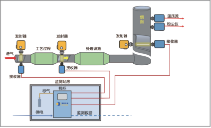  高精數(shù)控生產·設備品質至優(yōu)