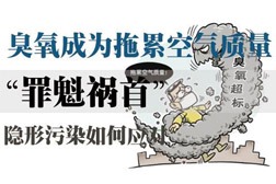 環境空氣質量是否超標還看臭氧，臭氧已成為影響夏季空氣質量首要污染物