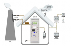 CEMS煙氣在線監測系統分析小屋施工要求、尺寸介紹